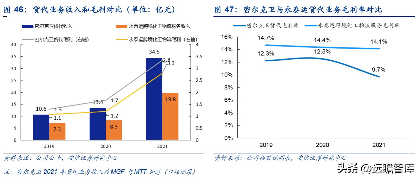 货代业务员真实收入揭秘，行业薪酬大揭秘！