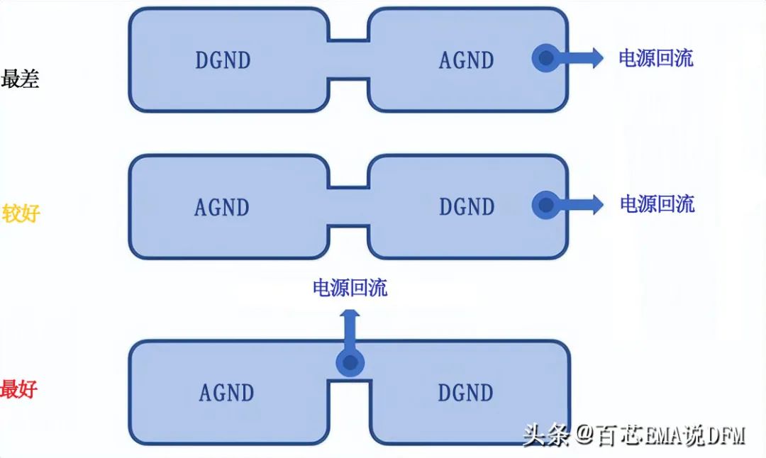 货代流程中的SO详解，究竟代表什么？