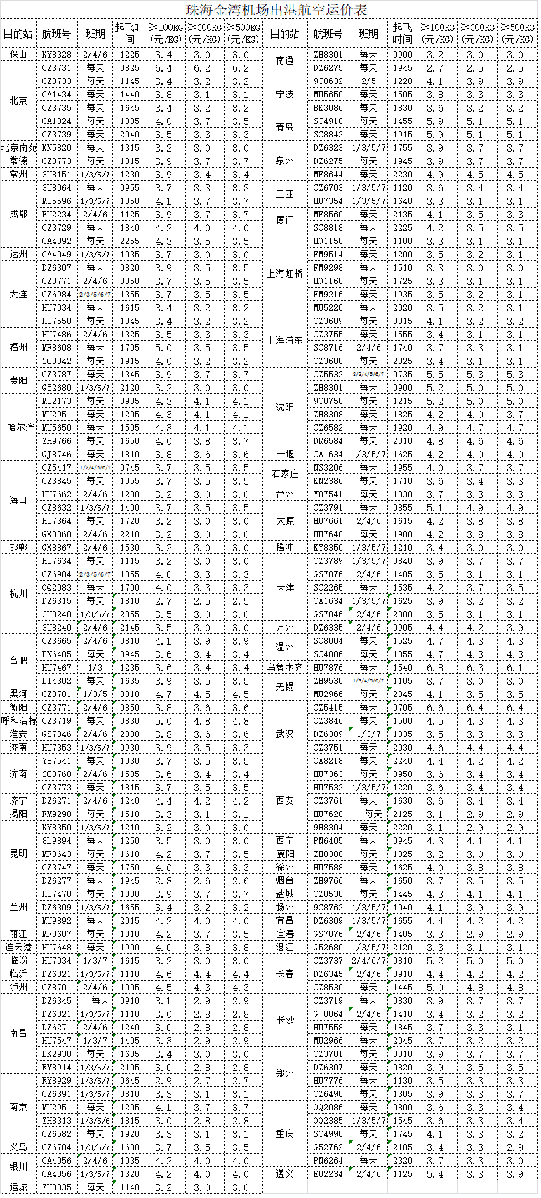 珠海至义乌航班时刻详解表