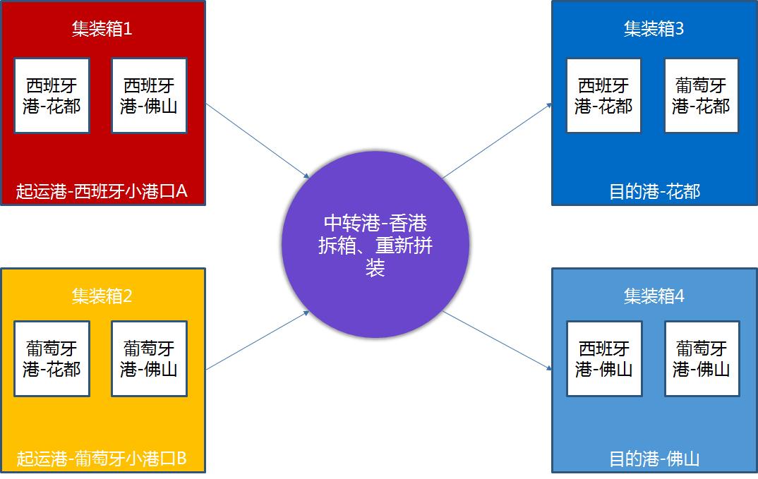 欧洲线海运费价格走势分析，历史最高价背后的因素与趋势探讨