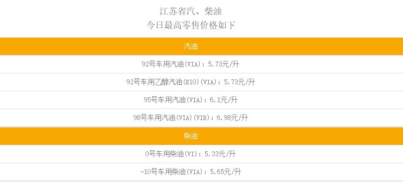 南通到昆山邮费全解析，价格、影响因素及注意事项