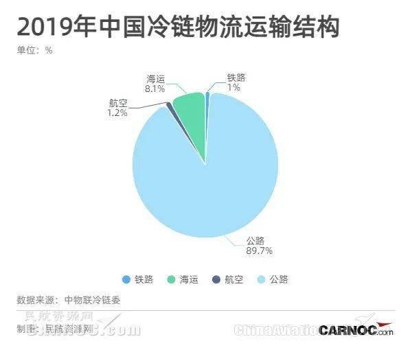 物流与速度的完美融合，物流时效性的探索与实践