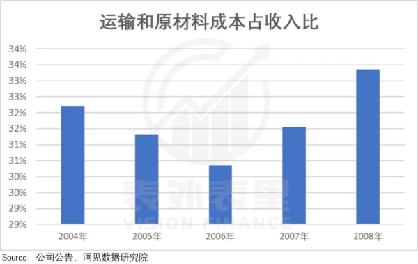 货运成本对比，物流行业的经济效益与竞争优势解析