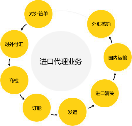 代理出口与收汇模式，可行性与考量分析