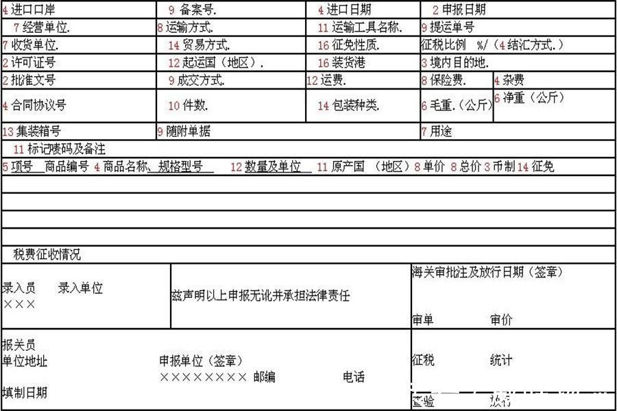 结关报关单更改性问题探讨