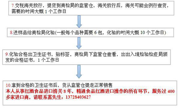 进口报关费用全面解析