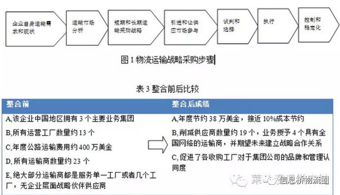 物流运输业的管理策略与实践探讨