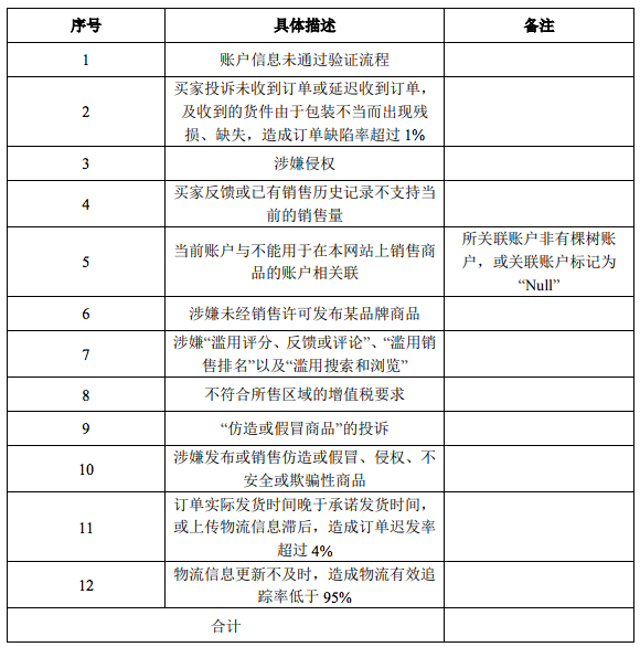 跨境电商企业岗位与职责概述