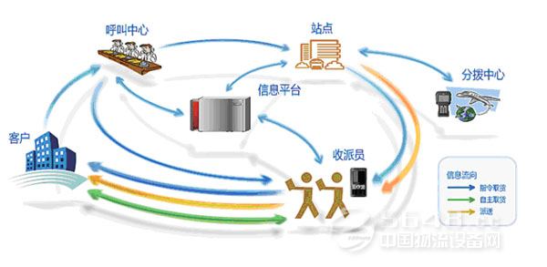 构建卓越物流企业文化理念，打造企业核心竞争力之魂