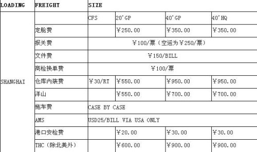 出口报关费用全解析，究竟需要多少费用？