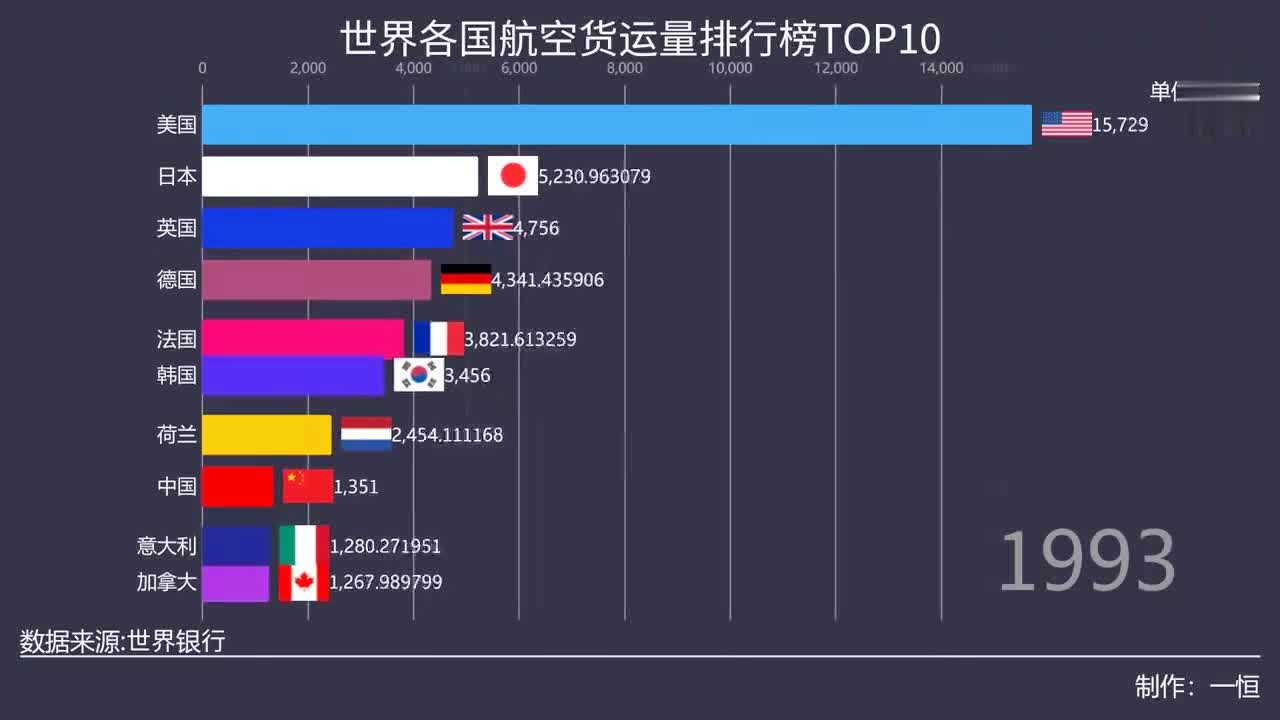 全球物流巨头的影响力与运输行业的全球探索之旅