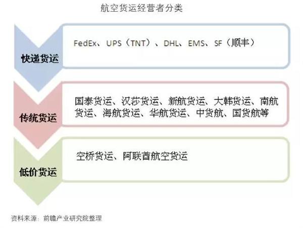 空运货代运营模式深度解析，多元化策略下的物流管理新趋势