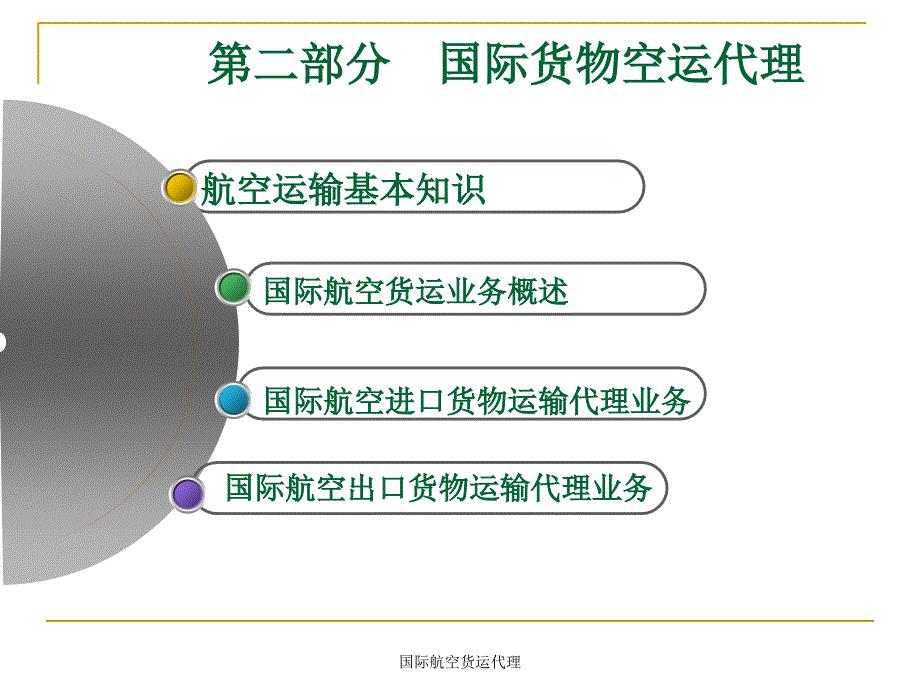 空运货代基础知识概览