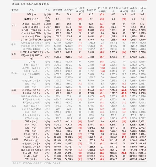 近期海运费用波动及影响因素解析