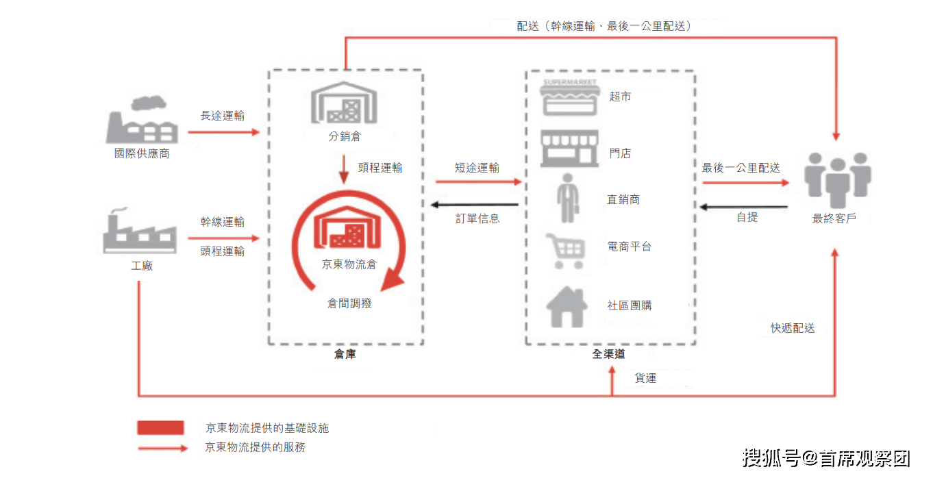 一体化物流服务平台，重塑物流行业未来之路的蓝图探索