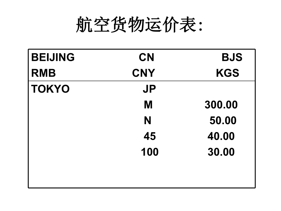 国际空运货物运费计算详解，以45公斤货物为基准的运费计算方式探讨