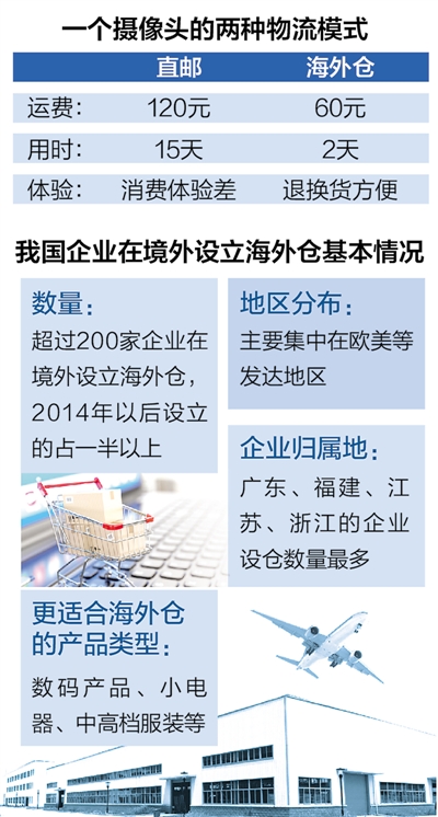 十大跨境电商海外仓企业引领全球电商物流新纪元