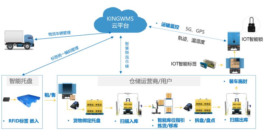 箱运网智慧物流平台，重塑物流行业未来之路的领航者