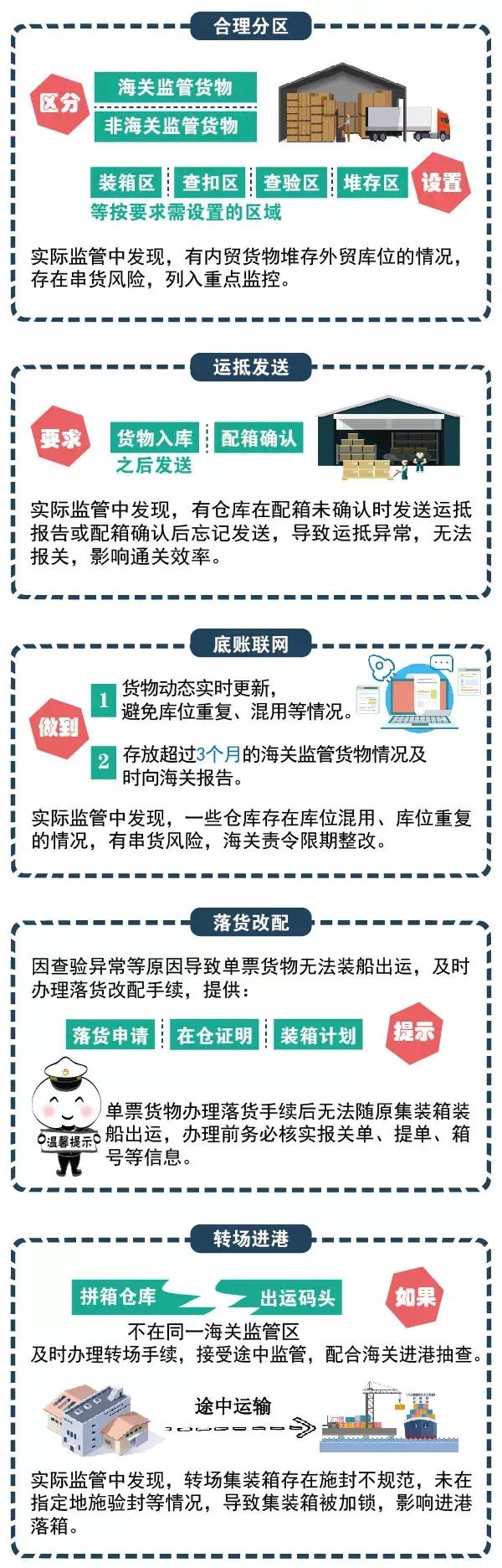 货代仓库收费解析，计费因素与方式全解读