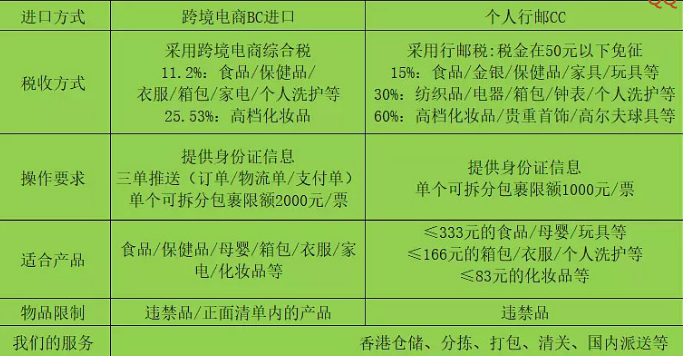 全面解析清关流程，操作指南与必备知识