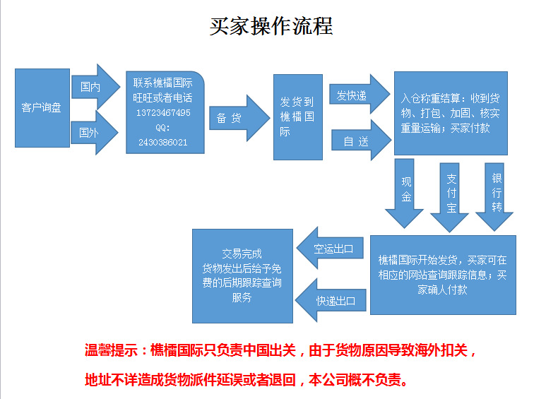 国际物流配送全流程详解，深入理解与细致操作指南