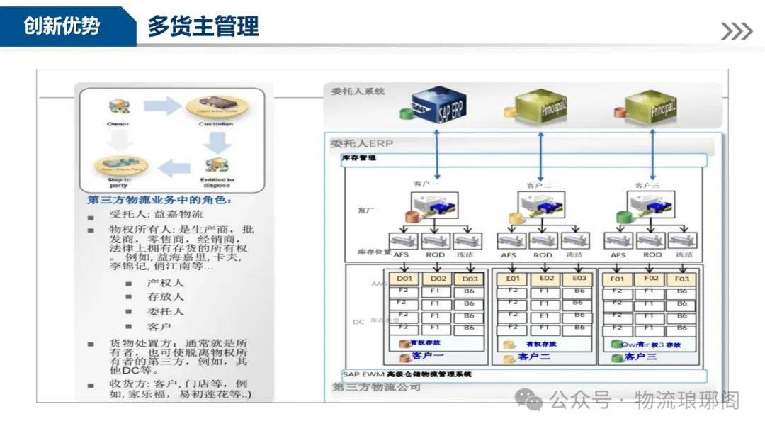 物流调度方案与仓储方案的差异解析