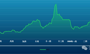 揭秘，2024年9月海运价格暴涨背后的原因与影响分析