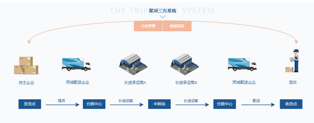 物流信息管理，现代供应链的核心要素解析