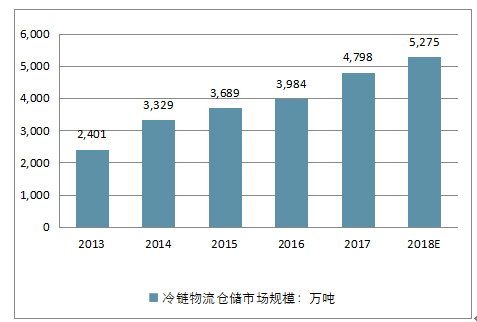 物流外包企业数量图，行业趋势及未来挑战揭秘