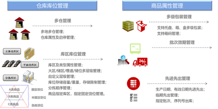 智慧物流的数字化革新，未来物流行业展望PPT展示