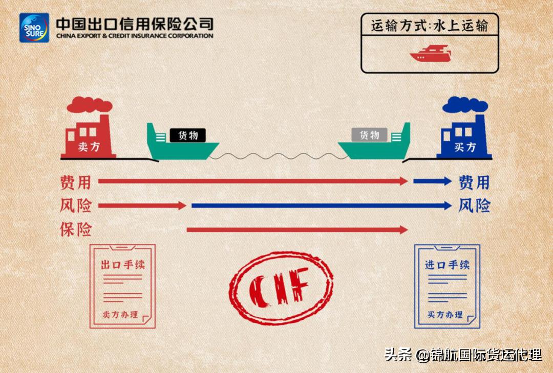 国际贸易术语归纳表详解，解读贸易行业的核心关键词（共11项）