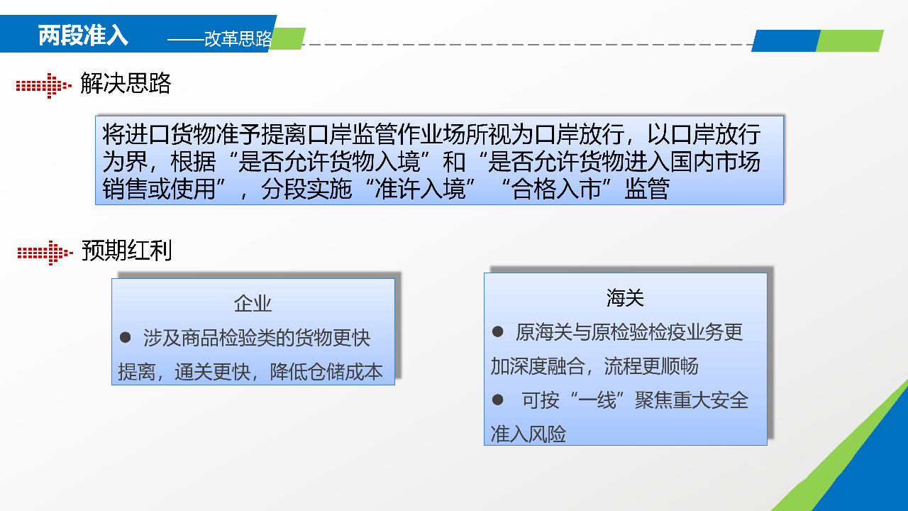 报关行业的发展前景展望