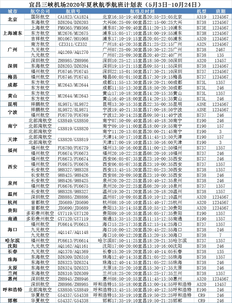 广州航空快递电话号码，高效物流的桥梁连接您我之间