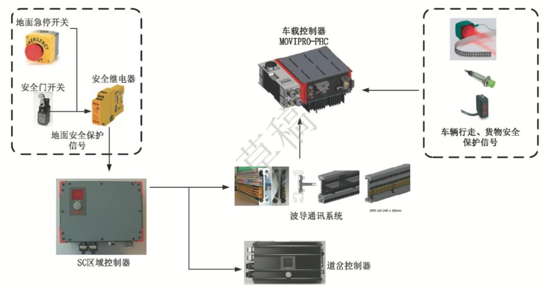 物流仓储优化论文总结，提升效率与降低成本的关键策略