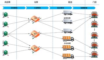 跨境物流的常见问题及对策解析