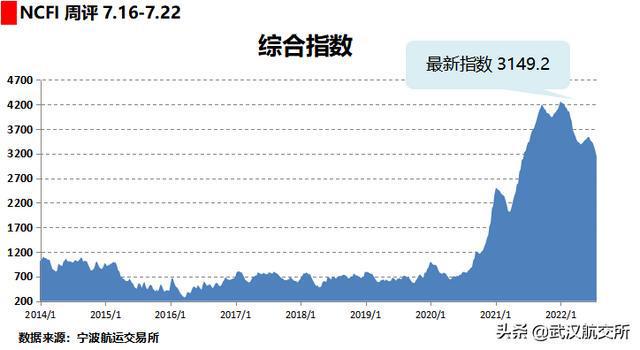 全球贸易中的经济考量与税务挑战，国际代理运费税率探讨