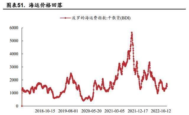 2021年下半年海运市场走势深度剖析