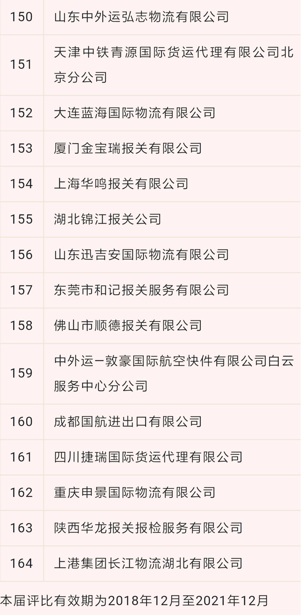 全国十大报关行的实践洞察与行业前沿探索