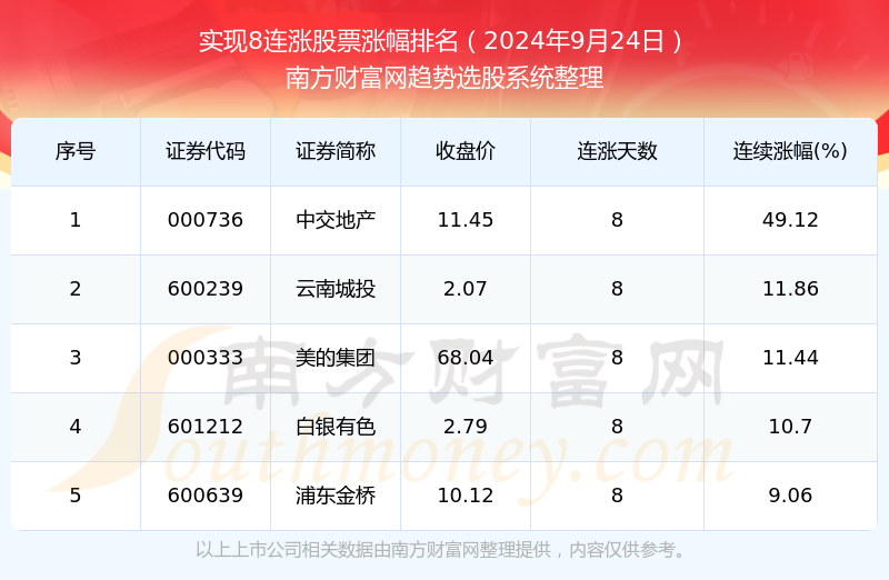 2024年海关码还需要吗