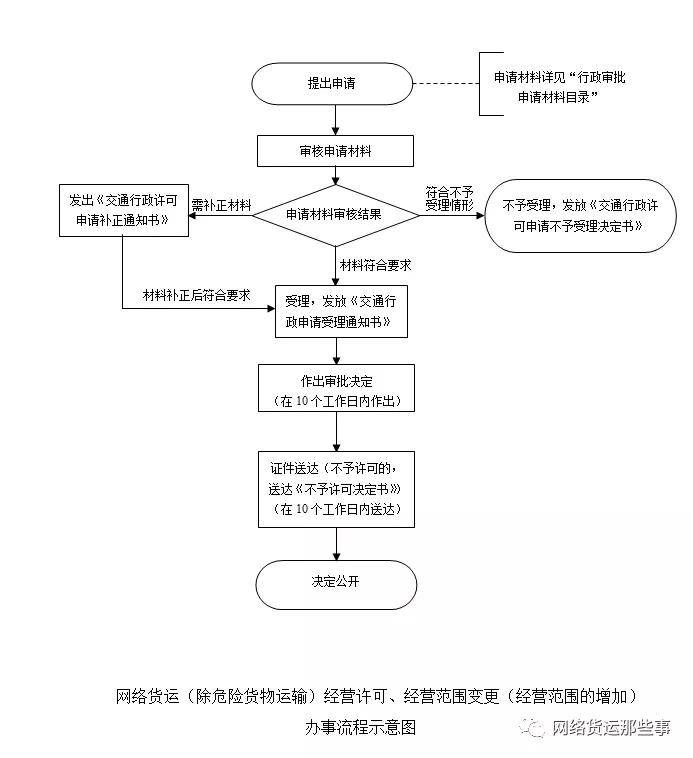 货运代理流程及实践深度解析