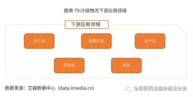 易流冷链物流管理系统，账号与密码管理的重要性及安全策略探究