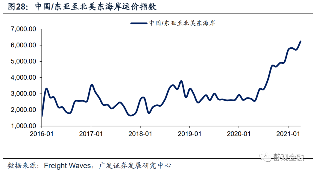 全球海运市场动态及海运价格走势图最新消息，今日趋势与未来展望