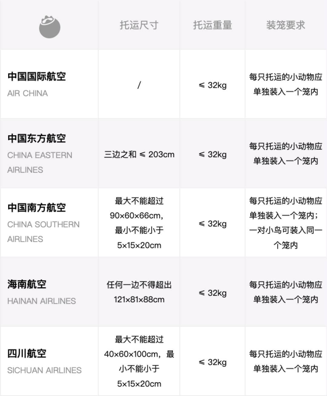 空运跨国物流托运价格表全面解析