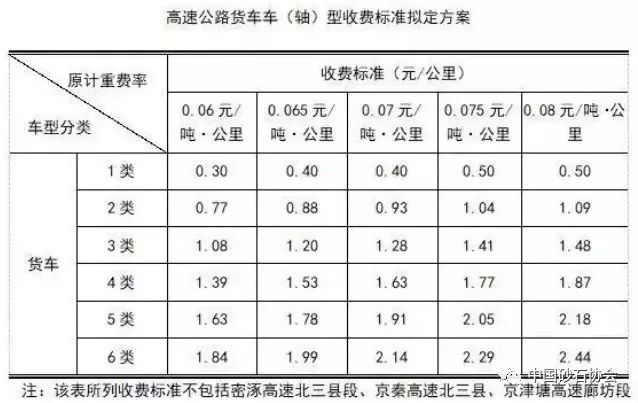 砂石运输成本分析，每公里运费0.6元的考量与探讨