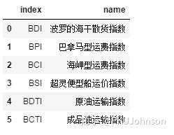 海运指数解析，揭示其含义与重要性