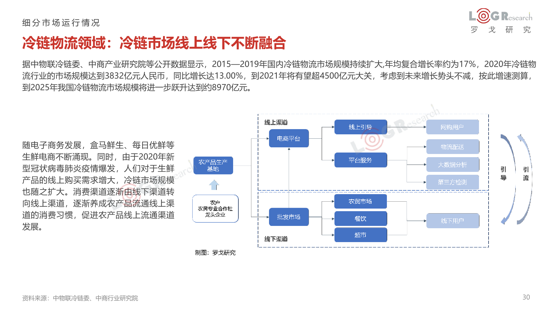 全程物流解决方案深度剖析