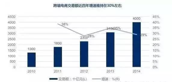 跨境电商外汇结算，趋势、挑战及解决方案探讨