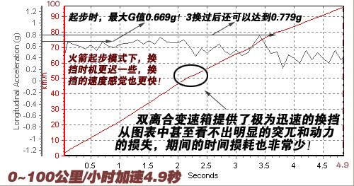 时效与速度的微妙差异解析，理解二者之间的独特区别