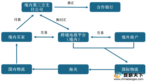 三方贸易流程图详解，深度剖析国际贸易运作机制