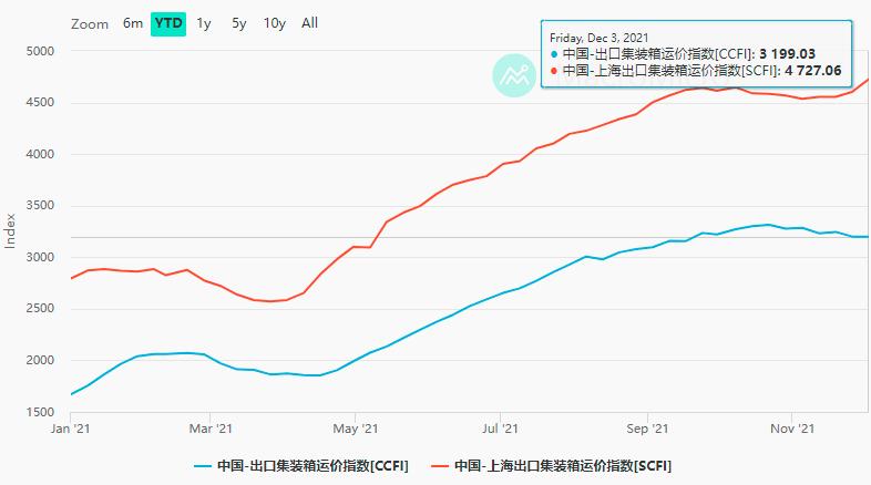 集装箱货代，现代物流领域不可或缺的一环